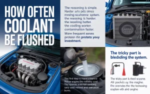 How Often Should Coolant Be Flushed