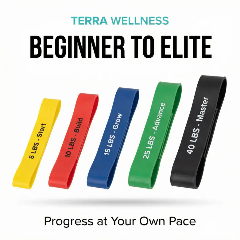 Best Resistance Bands for Beginners: 2026 Buyer Guide